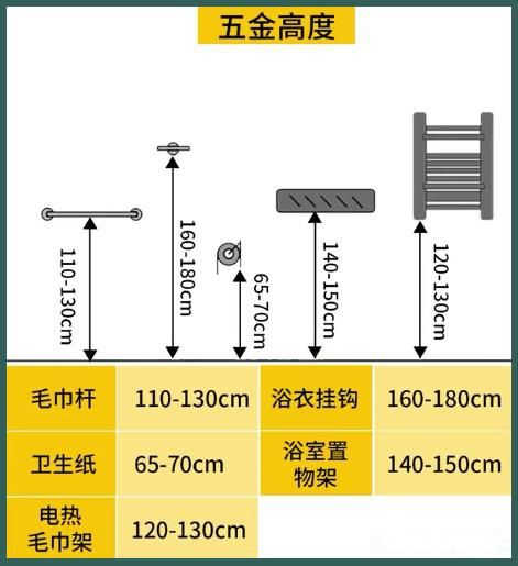 酒店設(shè)計衛(wèi)生間參數(shù)尺寸