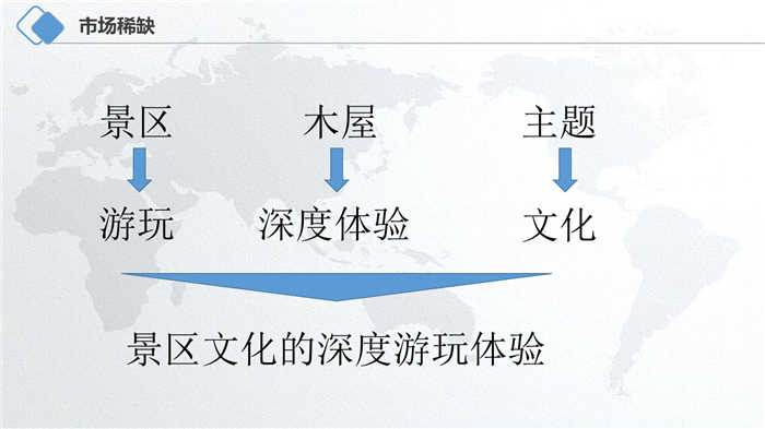 木屋主題度假酒店設(shè)計(jì)